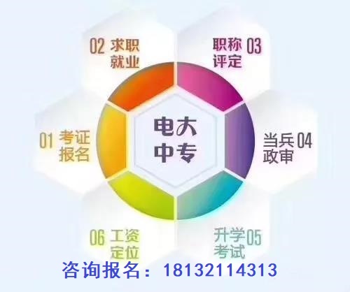 成人中專學(xué)歷正規(guī)流程多長時(shí)間畢業(yè)？