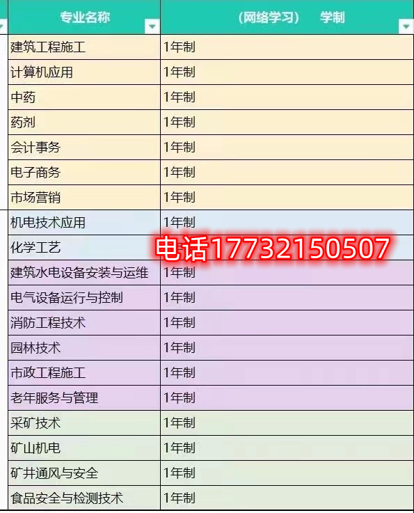 怎樣選擇合適自己的電大中專專業(yè)？
