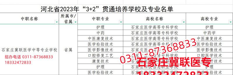 石家莊冀聯(lián)醫(yī)學院3+2大專錄取分數(shù)線多少？