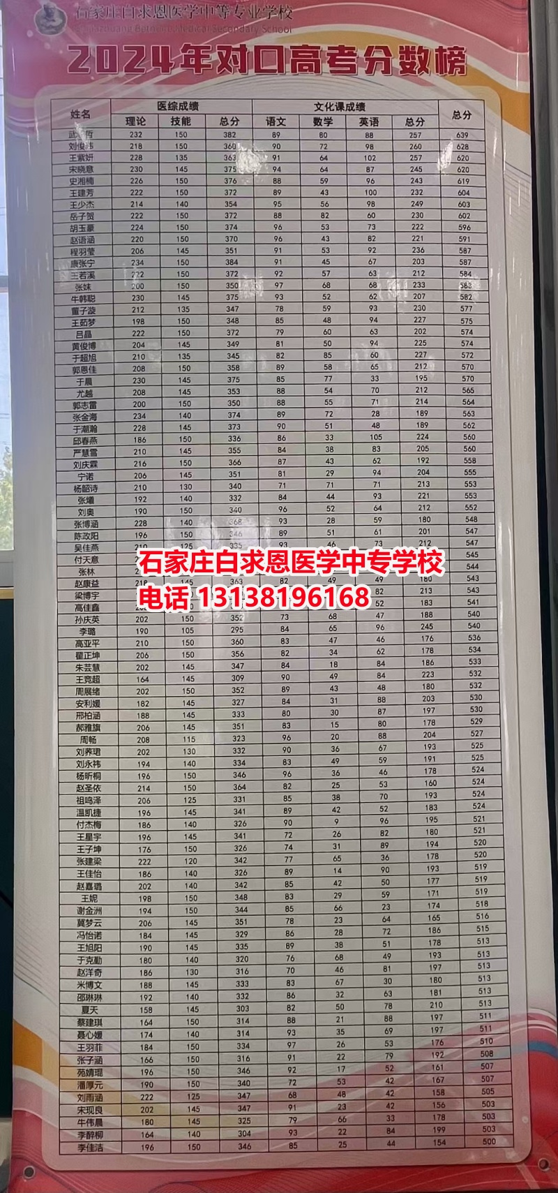 初中畢業(yè)想學(xué)醫(yī)？哪個(gè)醫(yī)學(xué)中專學(xué)校好一些？