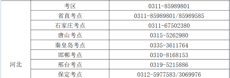 2025年河北護(hù)士執(zhí)業(yè)資格考試各考區(qū)、考點咨詢電話