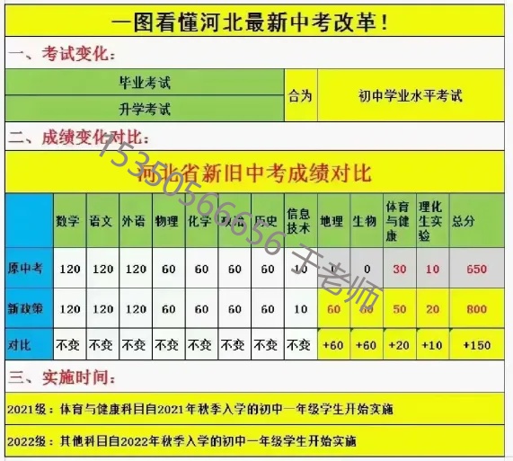 2025年河北中考滿分多少分？