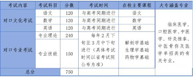 石家莊冀聯醫(yī)學院2025年對口高考醫(yī)學及單招醫(yī)學類復讀班招生簡章